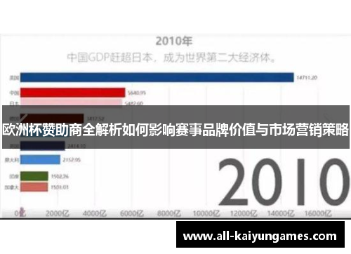 欧洲杯赞助商全解析如何影响赛事品牌价值与市场营销策略