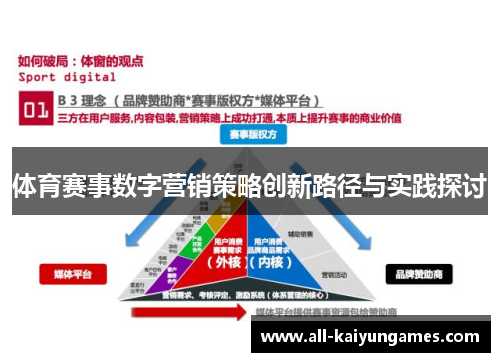 体育赛事数字营销策略创新路径与实践探讨