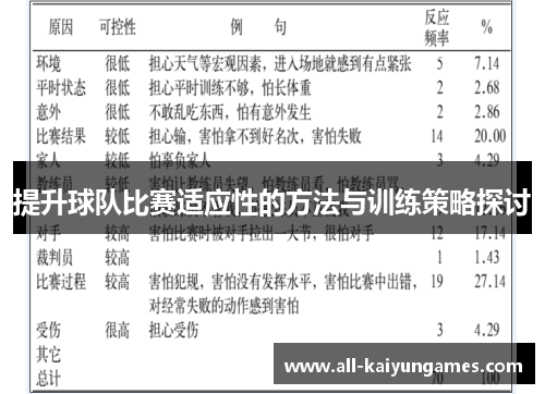 提升球队比赛适应性的方法与训练策略探讨