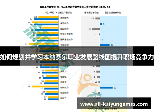 如何规划并学习本纳赛尔职业发展路线图提升职场竞争力