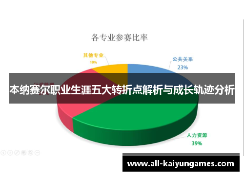 本纳赛尔职业生涯五大转折点解析与成长轨迹分析