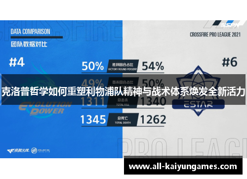 克洛普哲学如何重塑利物浦队精神与战术体系焕发全新活力