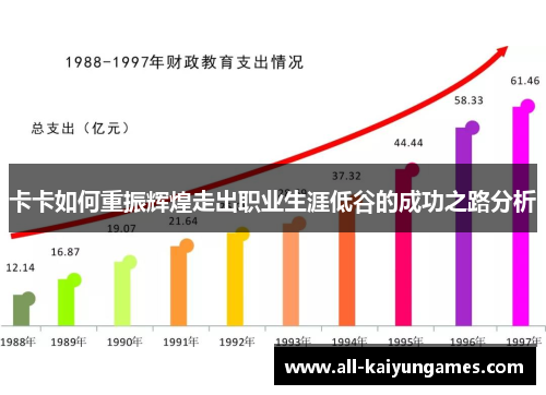 卡卡如何重振辉煌走出职业生涯低谷的成功之路分析