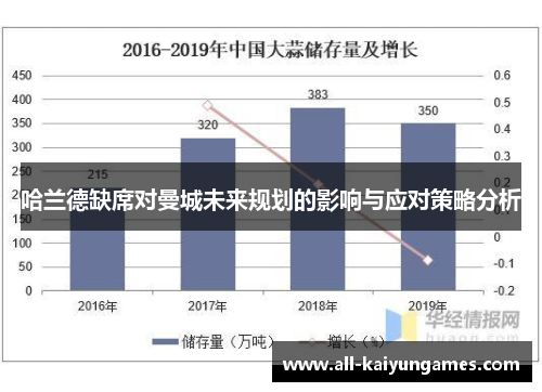 哈兰德缺席对曼城未来规划的影响与应对策略分析