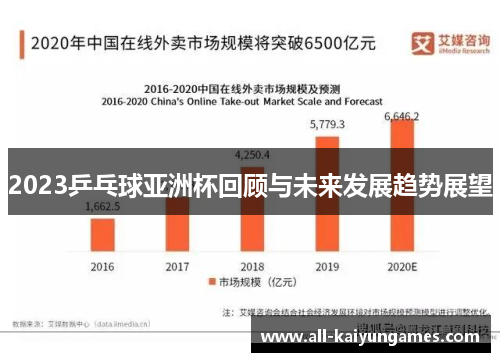 2023乒乓球亚洲杯回顾与未来发展趋势展望
