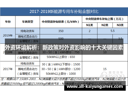 外资环境解析：新政策对外资影响的十大关键因素