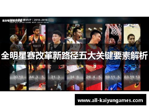 全明星赛改革新路径五大关键要素解析
