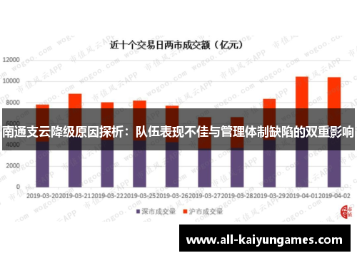 南通支云降级原因探析：队伍表现不佳与管理体制缺陷的双重影响