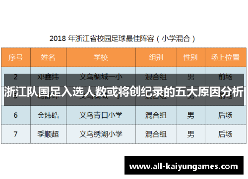 浙江队国足入选人数或将创纪录的五大原因分析