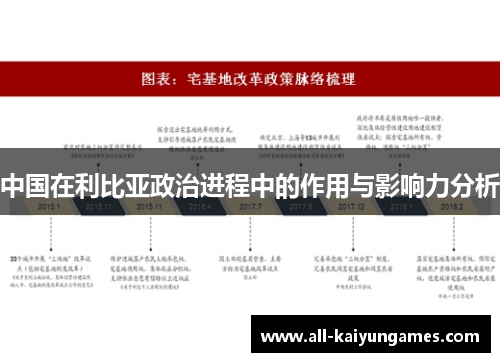 中国在利比亚政治进程中的作用与影响力分析