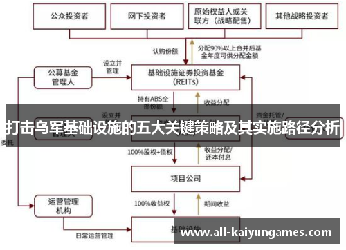 打击乌军基础设施的五大关键策略及其实施路径分析