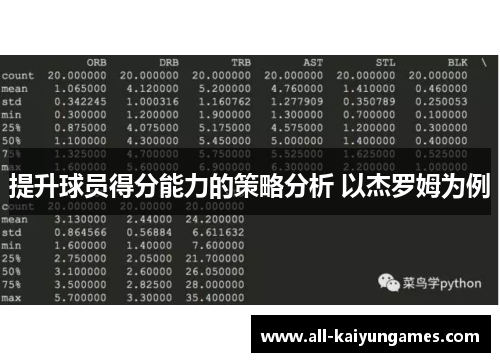 提升球员得分能力的策略分析 以杰罗姆为例