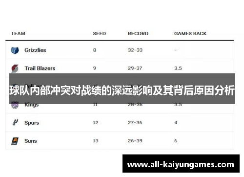 球队内部冲突对战绩的深远影响及其背后原因分析