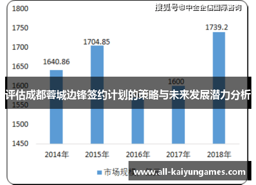 评估成都蓉城边锋签约计划的策略与未来发展潜力分析 评估成都蓉城边锋签约计划的策略与未来发展潜力分析