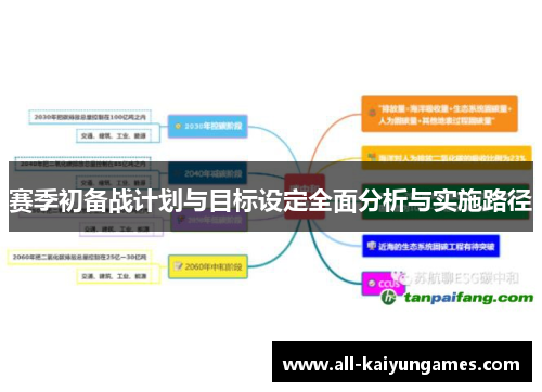 赛季初备战计划与目标设定全面分析与实施路径