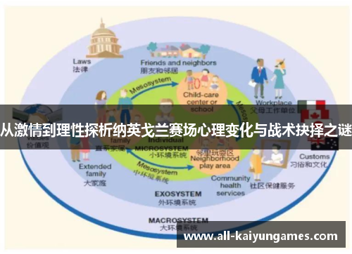 从激情到理性探析纳英戈兰赛场心理变化与战术抉择之谜