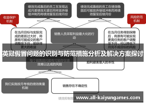英冠假冒问题的识别与防范措施分析及解决方案探讨 英冠假冒问题的识别与防范措施分析及解决方案探讨