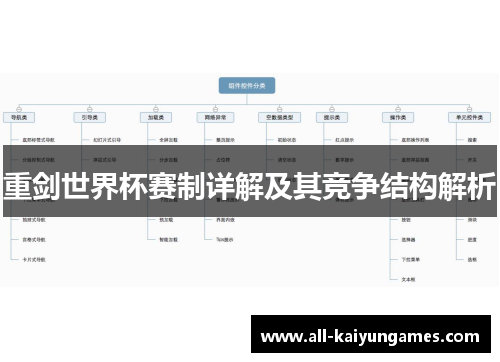 重剑世界杯赛制详解及其竞争结构解析 重剑世界杯赛制详解及其竞争结构解析