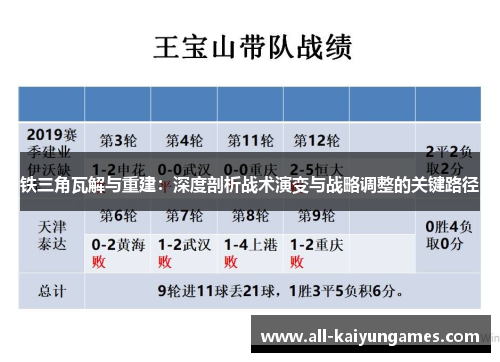 铁三角瓦解与重建：深度剖析战术演变与战略调整的关键路径