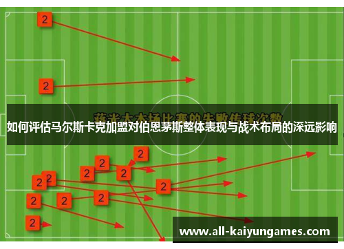 如何评估马尔斯卡克加盟对伯恩茅斯整体表现与战术布局的深远影响