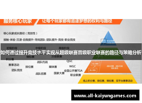 如何通过提升竞技水平实现从超级联赛晋级职业联赛的路径与策略分析